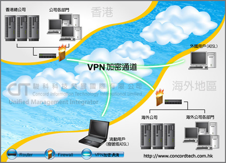 VPN [KqD